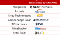 2026 Tier 1 Solar Tracker Rankings Officially Unveiled by PVBL