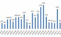 US PV Imports: Q1 2026 Update