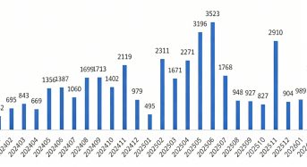 US PV Imports: Q1 2026 Update