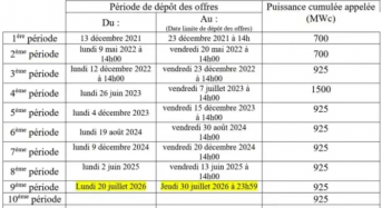France’s CRE Launches Ninth AO PPE2 PV Tender with Enhanced Supply Chain and Cybersecurity Measures