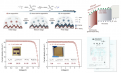 27.17% Steady-State Efficiency: Nankai Team Sets New Perovskite Solar Cell Benchmark in Nature