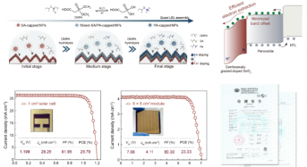 27.17% Steady-State Efficiency: Nankai Team Sets New Perovskite Solar Cell Benchmark in Nature
