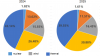 PVBL Report: Large-scale Commercialisation & Global Industrial Transformation of China’s PV and ESS Industry, 2025