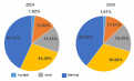 PVBL Report: Large-scale Commercialisation & Global Industrial Transformation of China’s PV and ESS Industry, 2025