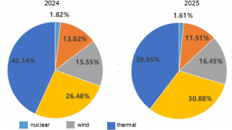PVBL Report: Large-scale Commercialisation & Global Industrial Transformation of China’s PV and ESS Industry, 2025