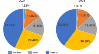 PVBL Report: Large-scale Commercialisation & Global Industrial Transformation of China’s PV and ESS Industry, 2025
