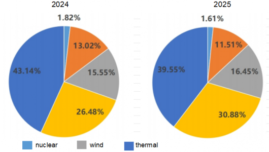 PVBL Report: Large-scale Commercialisation & Global Industrial Transformation of China’s PV and ESS Industry, 2025