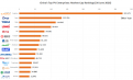 China’s Top PV Enterprises: Market Cap Rankings (30 June 2026)