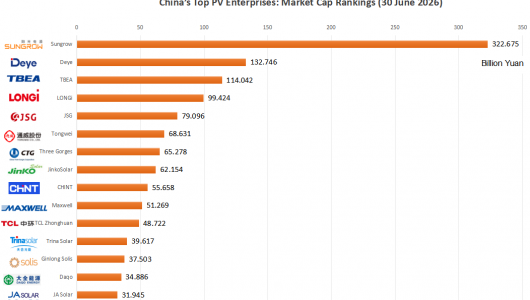 China’s Top PV Enterprises: Market Cap Rankings (30 June 2026)