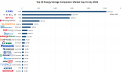 Global Top 20 Listed Energy Storage Enterprises by Market Capitalisation (15 July 2026)