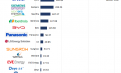 Global Top 15 Listed Energy Storage Firms Ranked by Market Capitalisation (24 July 2026)