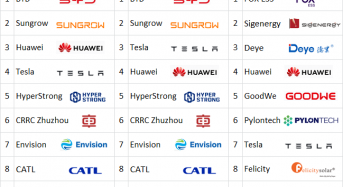 H1 2026: Global Energy Storage Rankings Reveal Surging Market Growth | InfoLink