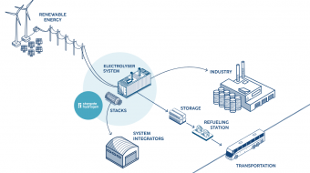 H | EUR 20.6M! Stargate Hydrogen secures Innovation Fund grant for Tallinn plant expansion