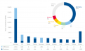 W | WindEurope Reports Robust European Wind Growth in H1 2026