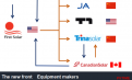 Solar patent wars shift across global PV supply chains