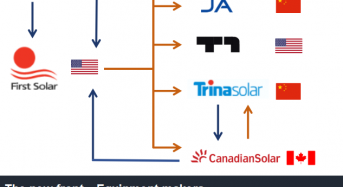 Solar patent wars shift across global PV supply chains